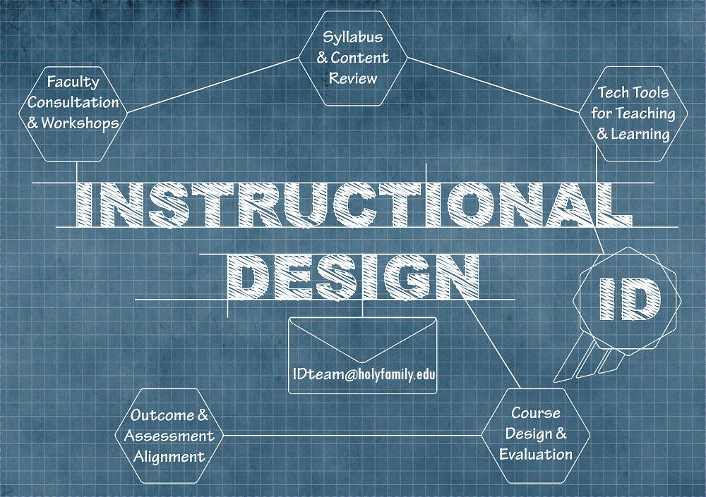 id_infographic.jpg Academic Technology