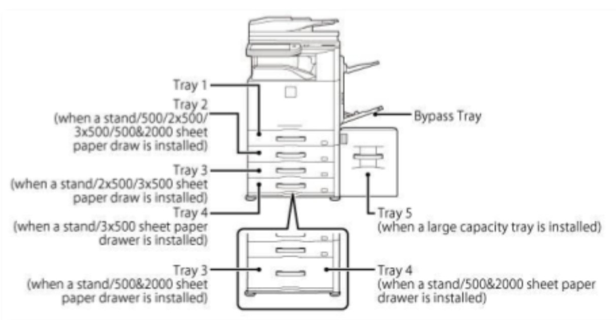 Printer detail